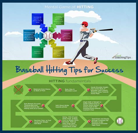 Baseball tips